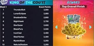 国王队记：明日对阵独行侠 基根·穆雷因左脚踝扭伤将缺阵